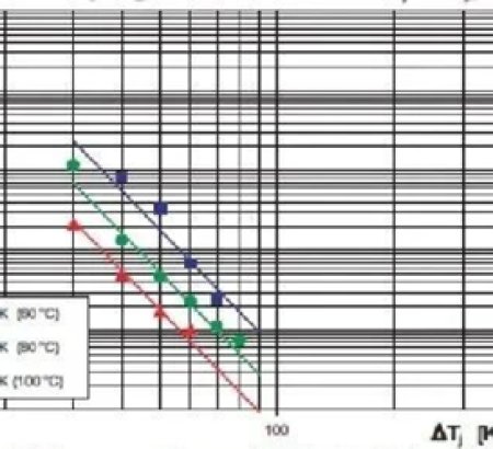 EFFECT OF TEMPERATURE CHANGES ON MODULE LIFE