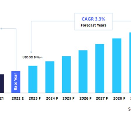 GLOBAL POWER SEMICONDUCTOR MARKET SIZE IS ESTIMATED TO REACH USD 55 BILLION BY 2030, GROWING AT A CAGR OF 3.3%: STRAITS RESEARCH