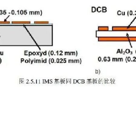IGBT insulation characteristics