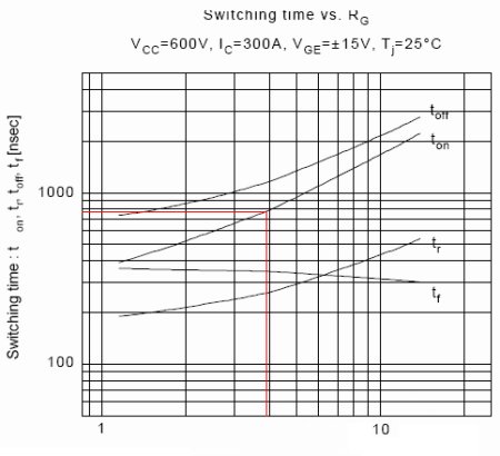 IGBT module/IPM Dead Time Design Method