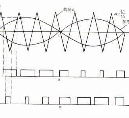 Unipolar Sine Wave Pulse Width Modulation