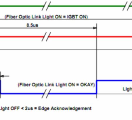 IGBT module three-level circuit failure shutdown sequence