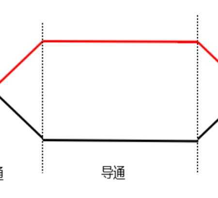 A Deeper Look at IGBT Power Dissipation