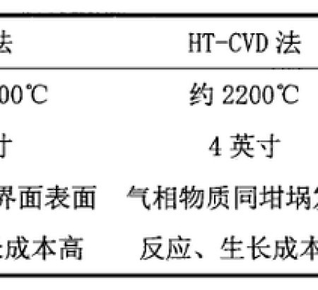 Part II: In-depth application of silicon carbide (SiC) power devices in new energy vehicles