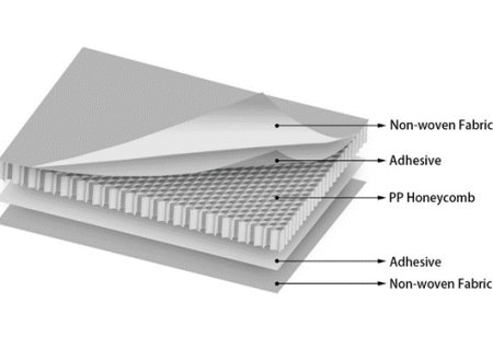 Features of non-woven PP honeycomb panels