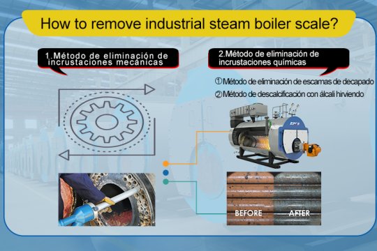 Causas, daños y soluciones del ensuciamiento de calderas de vapor industriales