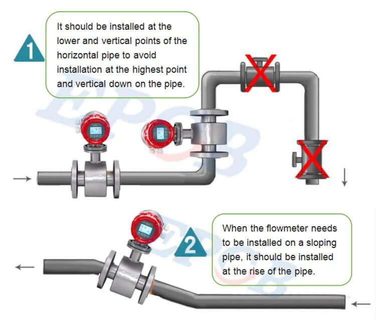 installation-location-selection-boiler-flowmeter